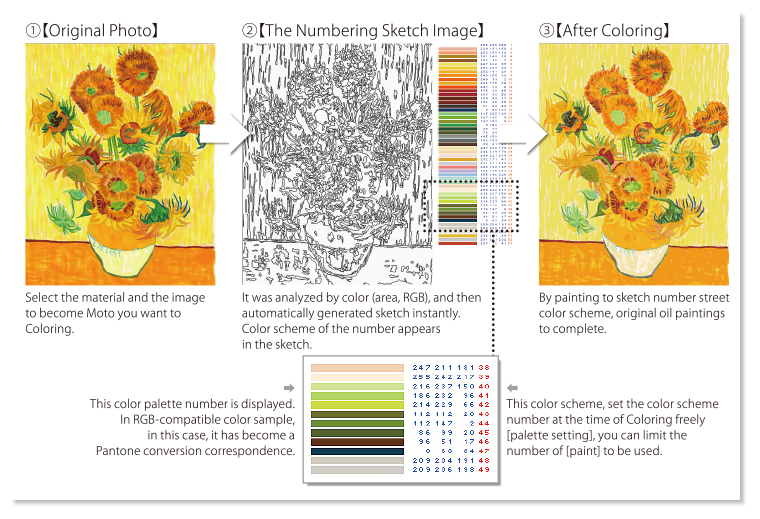 Image analysis generation service image