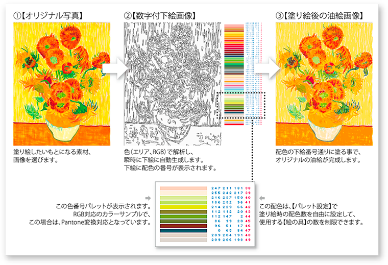 画像解析生成サービスイメージ